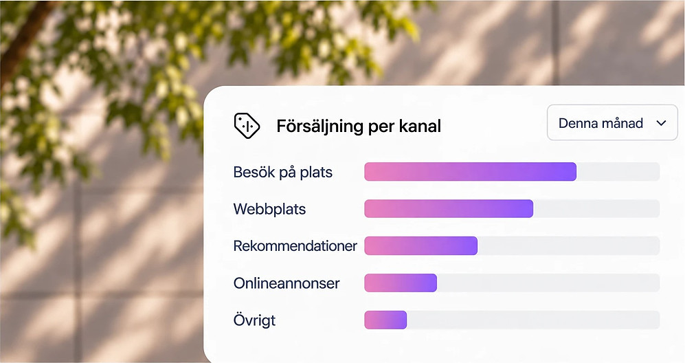 Diagram över försäljning per kanal
